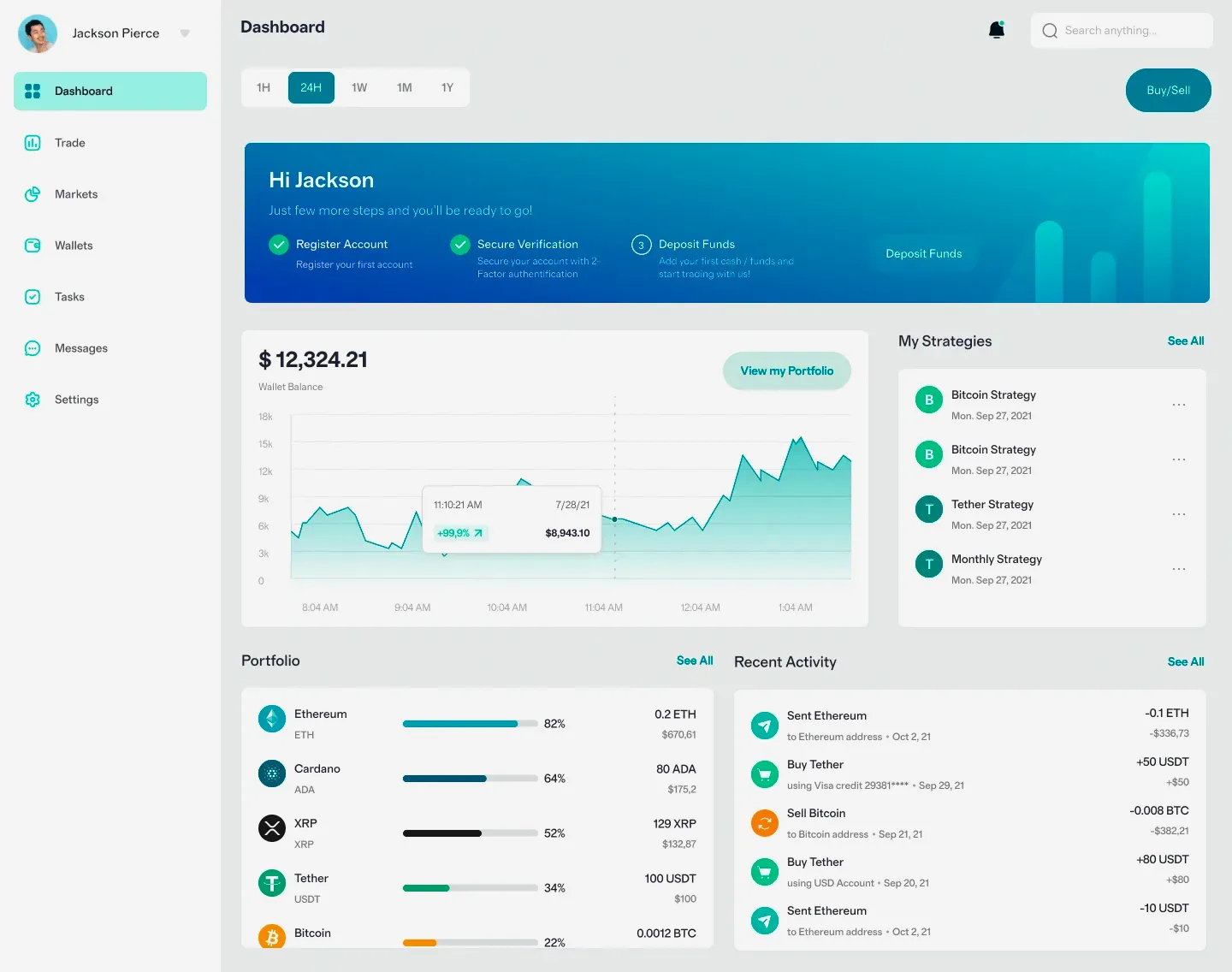 Bour Capitve plateforme d’investissement