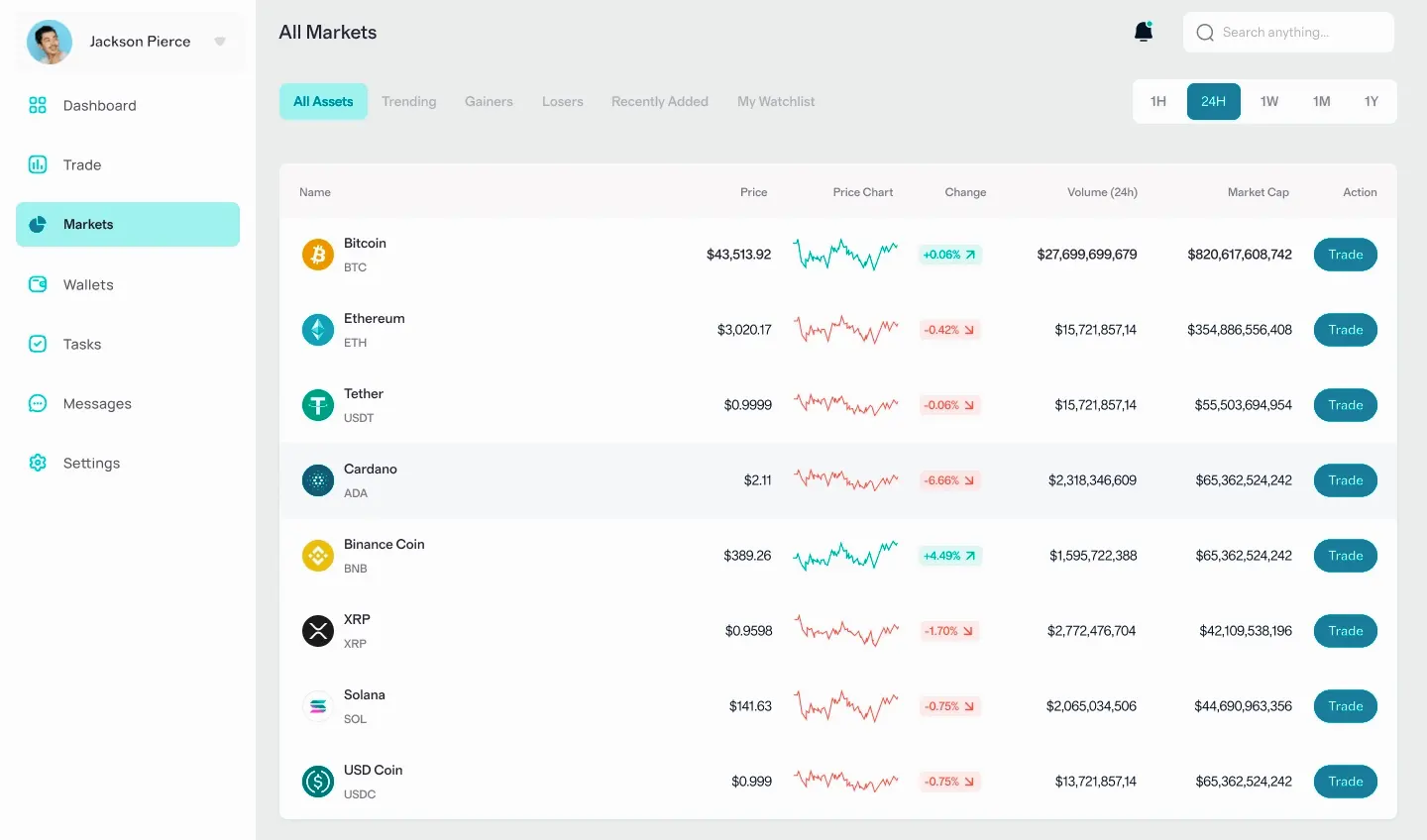 Bour Capitve crypto en France
